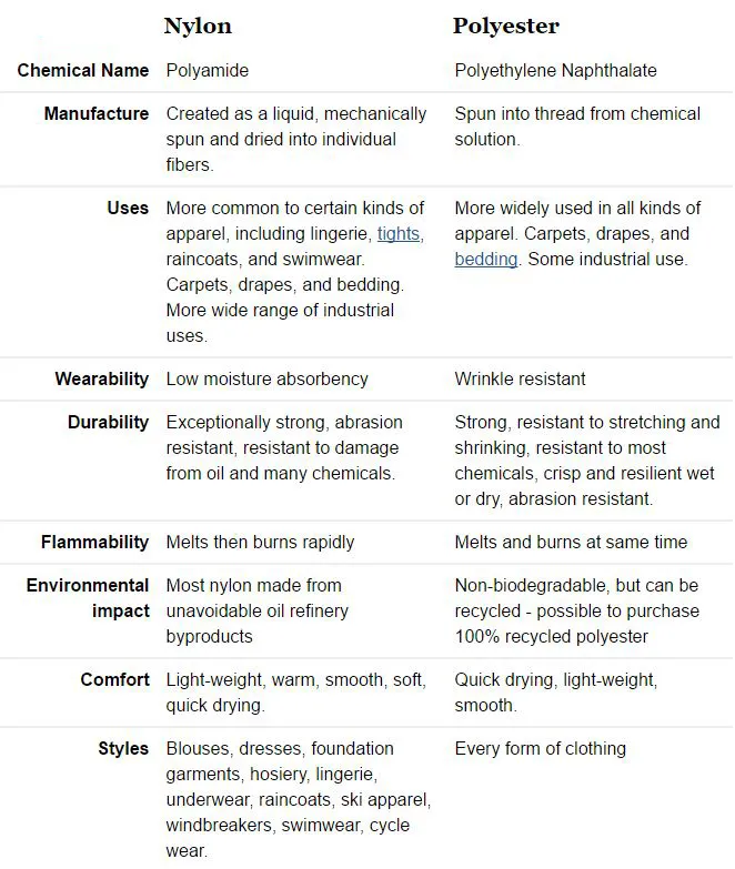 nylon polyester 1 - Resources media