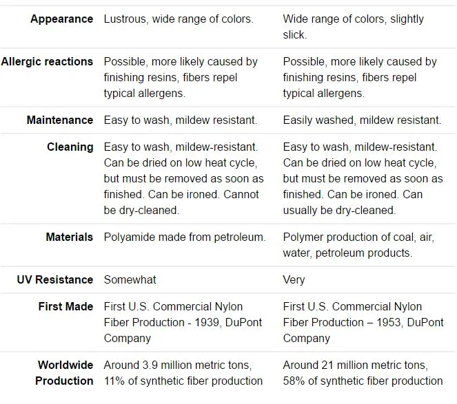 Nylon and polyester fabric comparison for custom bags